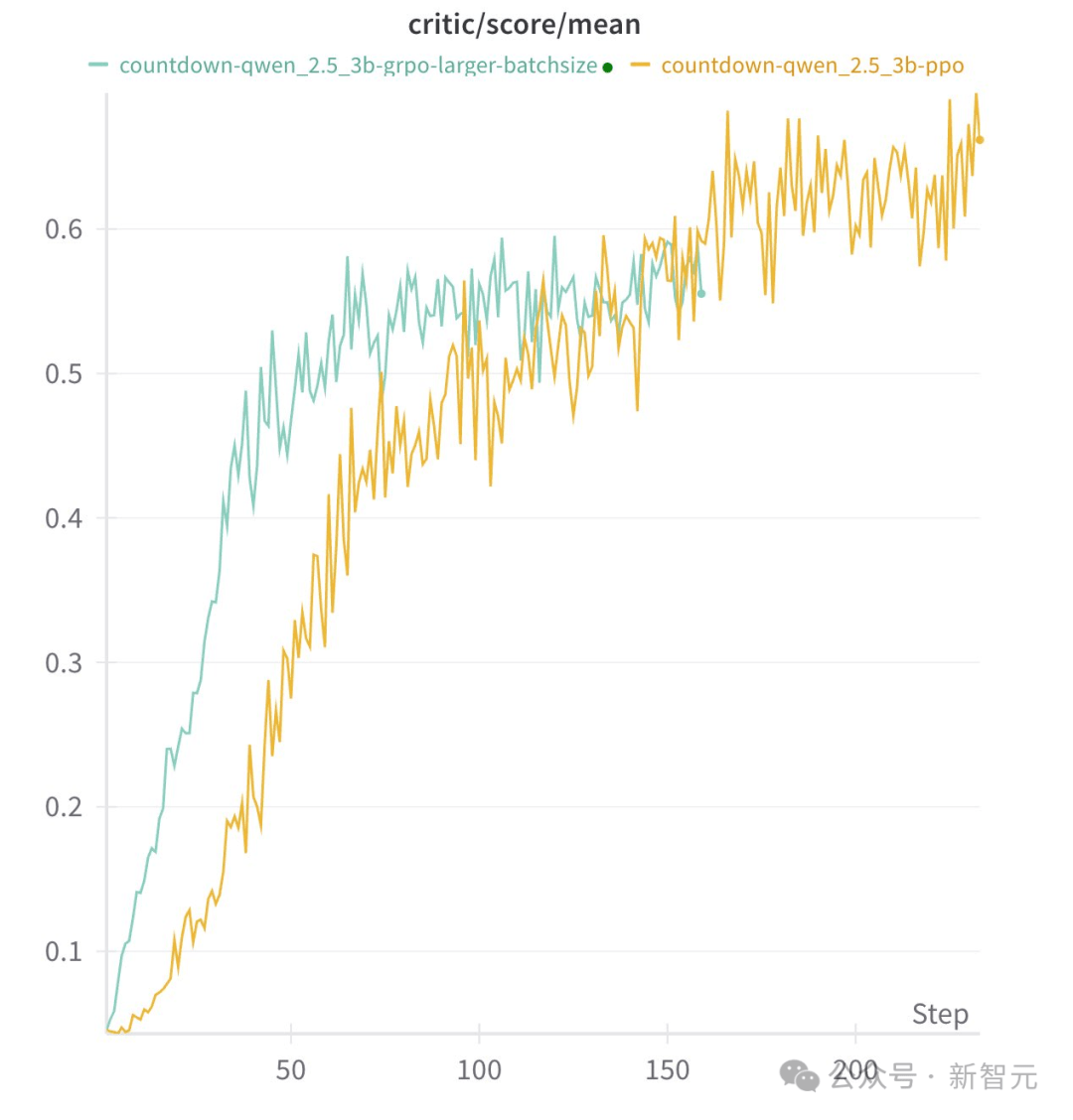 如何解读DeepSeek的545%利润率