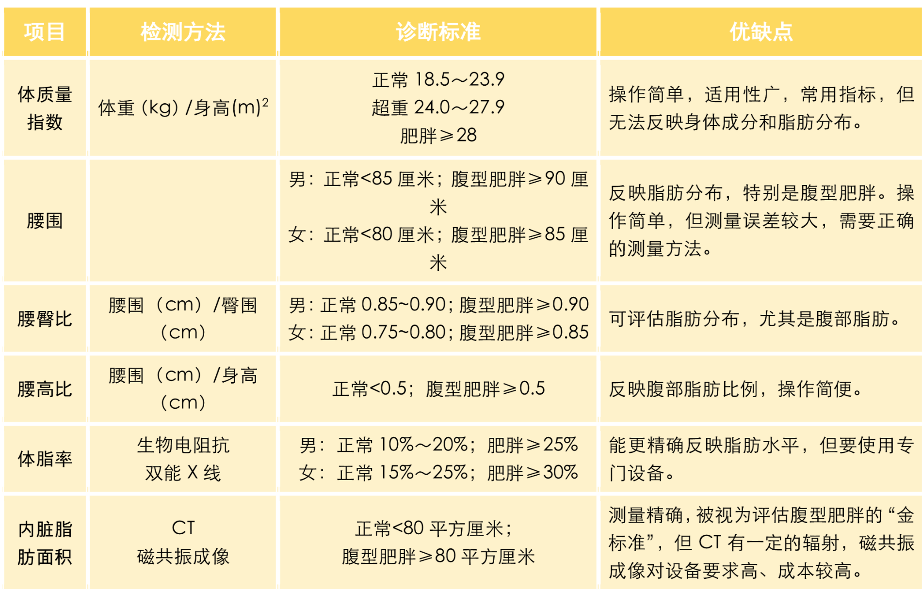 别让体重秤“欺骗”了你