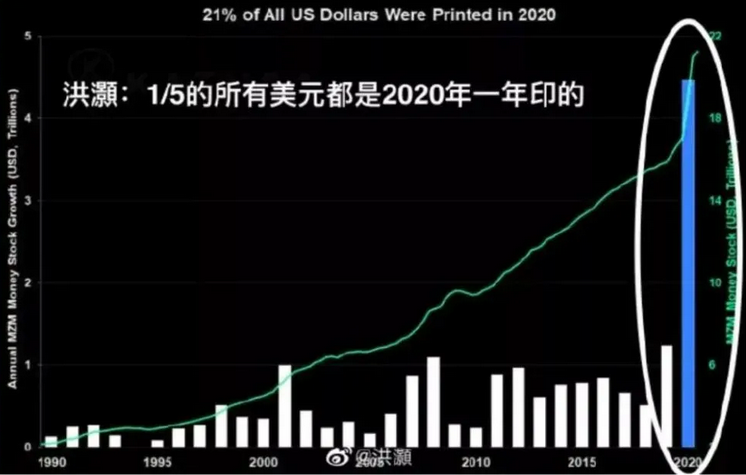 惊！20万亿救市核弹即将引爆，股市楼市将迎惊天逆转？