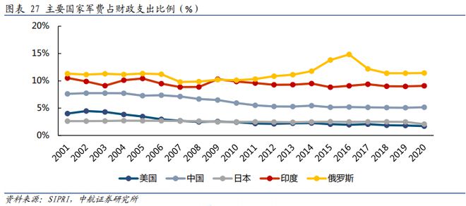 中国军费：今年预计增长7.2%