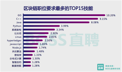 这是一种行业进步还是倒退？问题出在哪里？