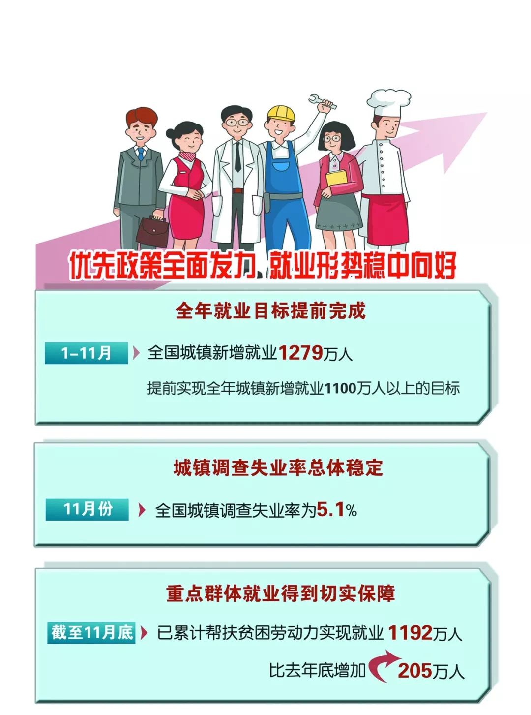 惊！就业危机背后隐藏的真相，民生头等大事如何破局？