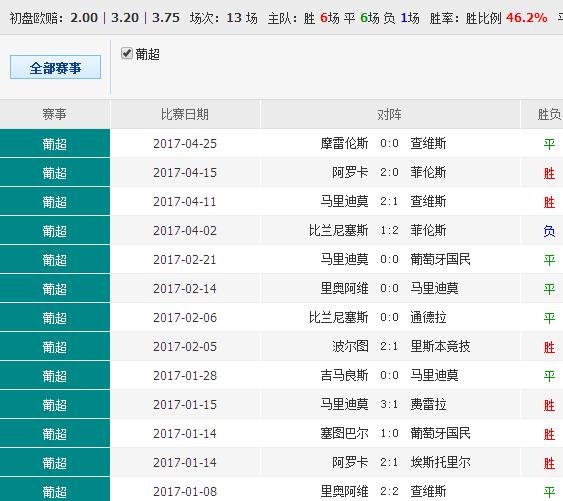 震惊！600kcm澳彩资料免费大放送，Device61.766助你新年梦想成真，机会仅此一次！