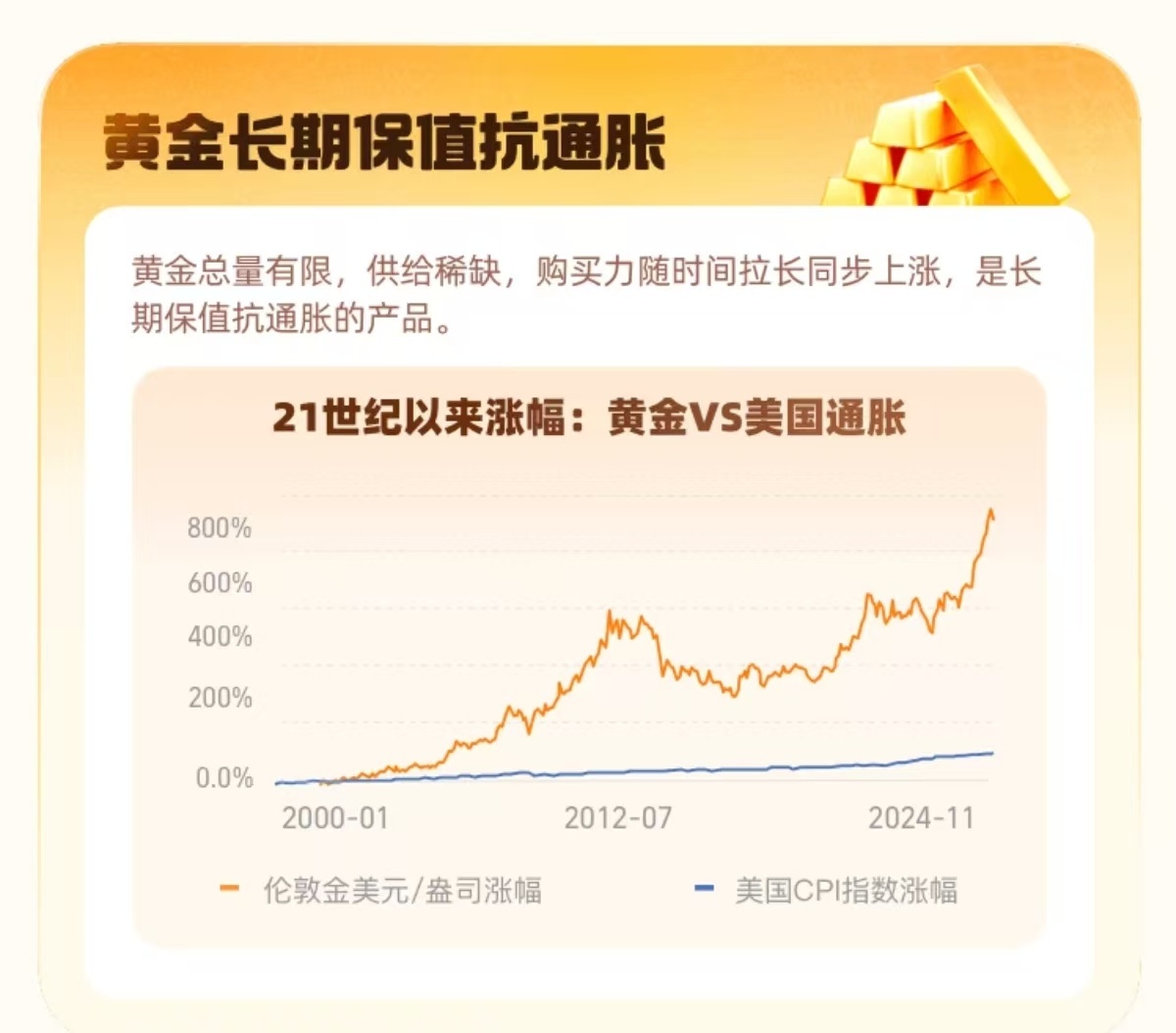 惊！黄金暴涨背后暗藏玄机，2024年还能继续狂飙吗？