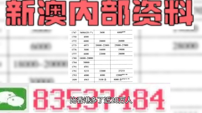 2025新奥资料免费精准曝光！WP33.184背后的秘密，助你打造无敌团队，错过再等10年！