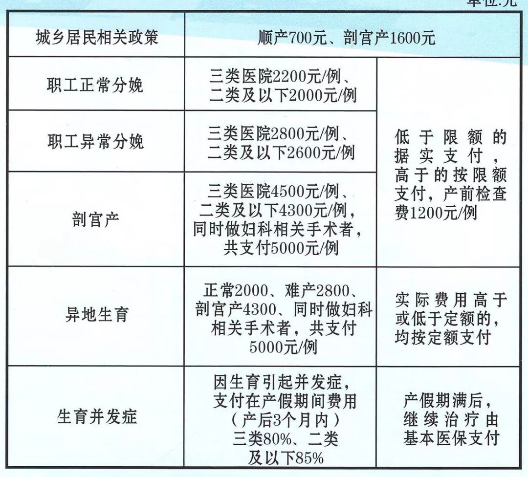 惊！呼市三孩家庭竟能领10万？真相让人坐不住了！