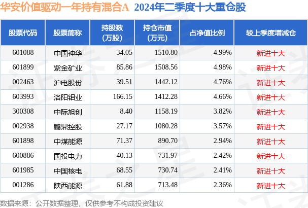 2025新澳天天资料免费大全49图