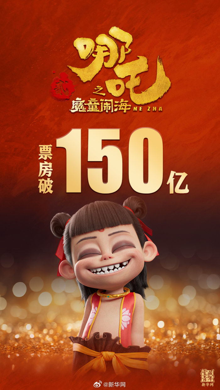 哪吒2票房突破150亿元