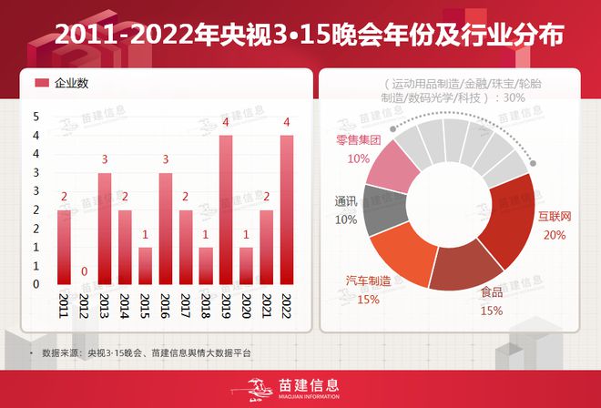 去年被央视3·15曝光企业现况如何