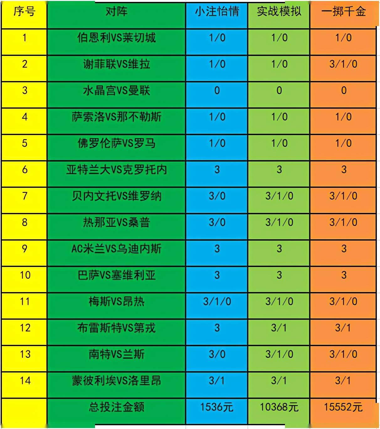 惊爆！2025澳彩开奖记录查询表竟藏自然密码？领航款29.550带你解锁身心放松新境界！