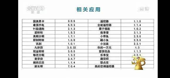 315晚会曝光问题核查处置情况汇总