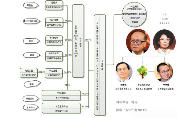 惊！李嘉诚家族如何暗度陈仓，打造全球最大港口帝国？背后真相令人震撼！