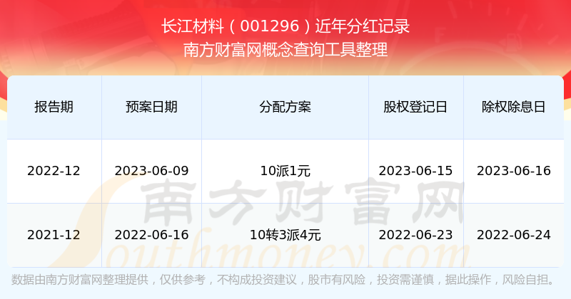 惊爆！2025年开奖记录历史揭秘，49.691入门策略助你新年逆袭，财富密码就在眼前！